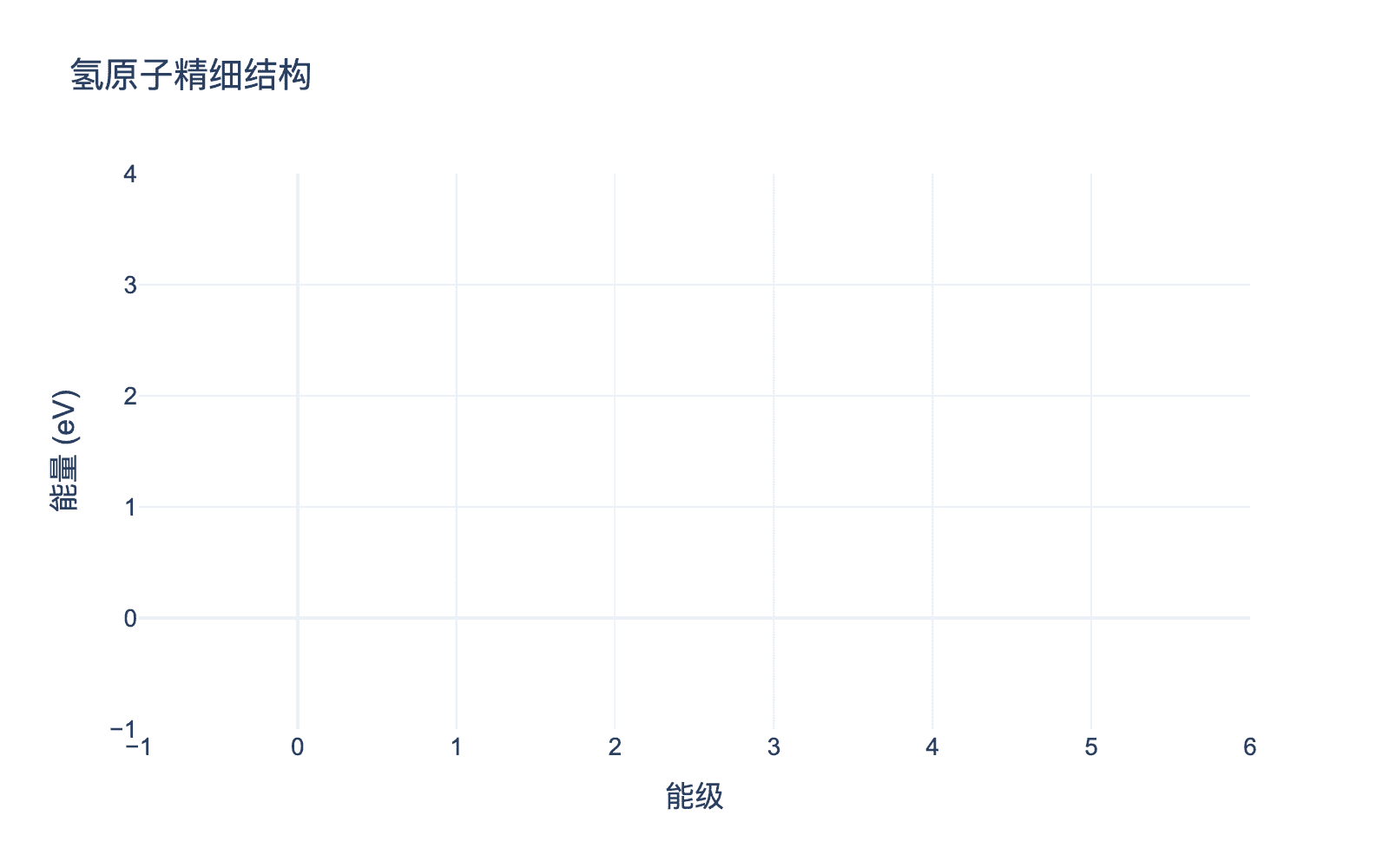 氢原子精细结构