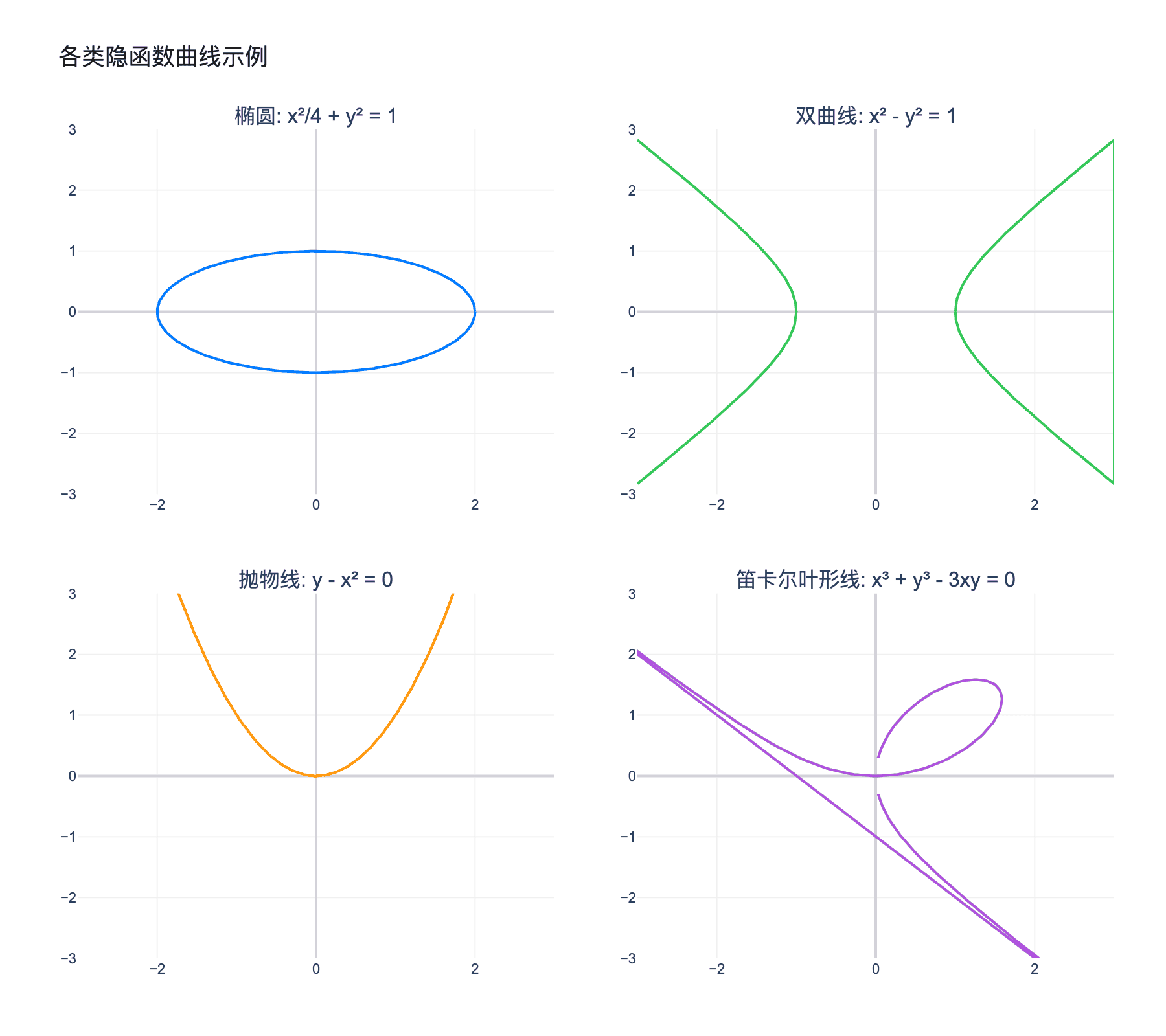 各类隐函数曲线示例