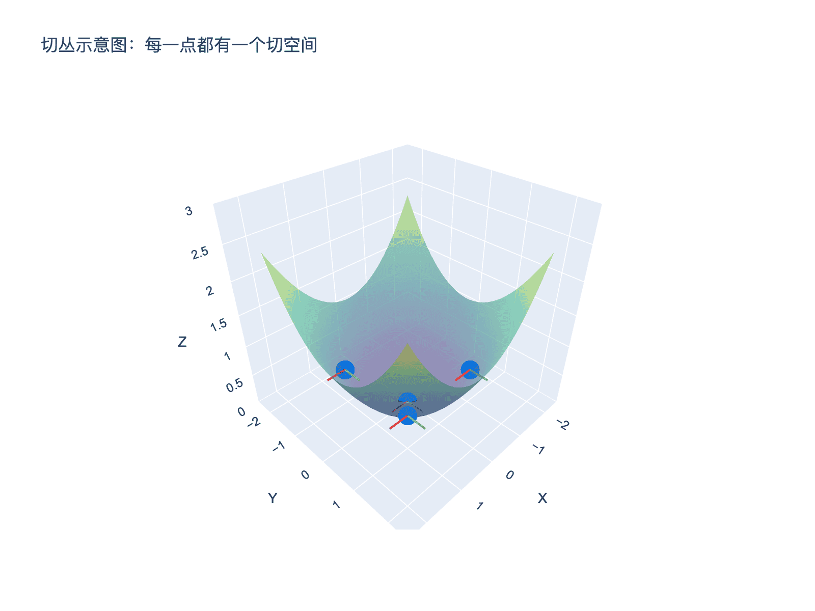 切丛示意图