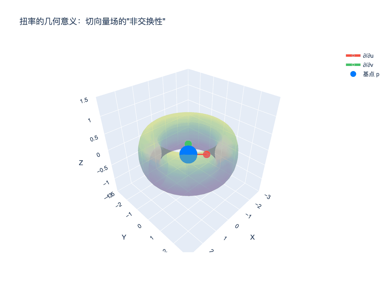 扭率的几何意义