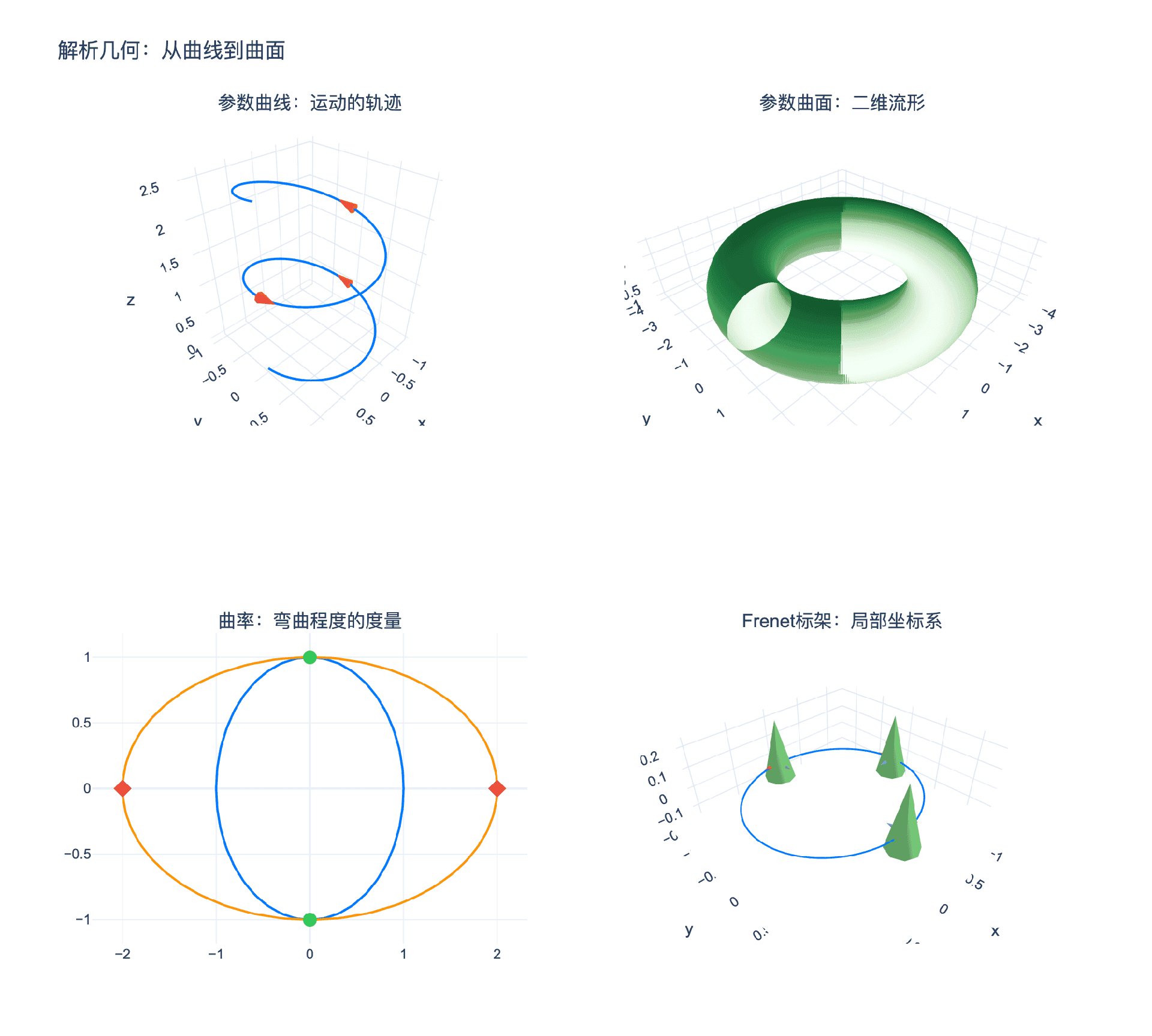解析几何:从曲线到曲面
