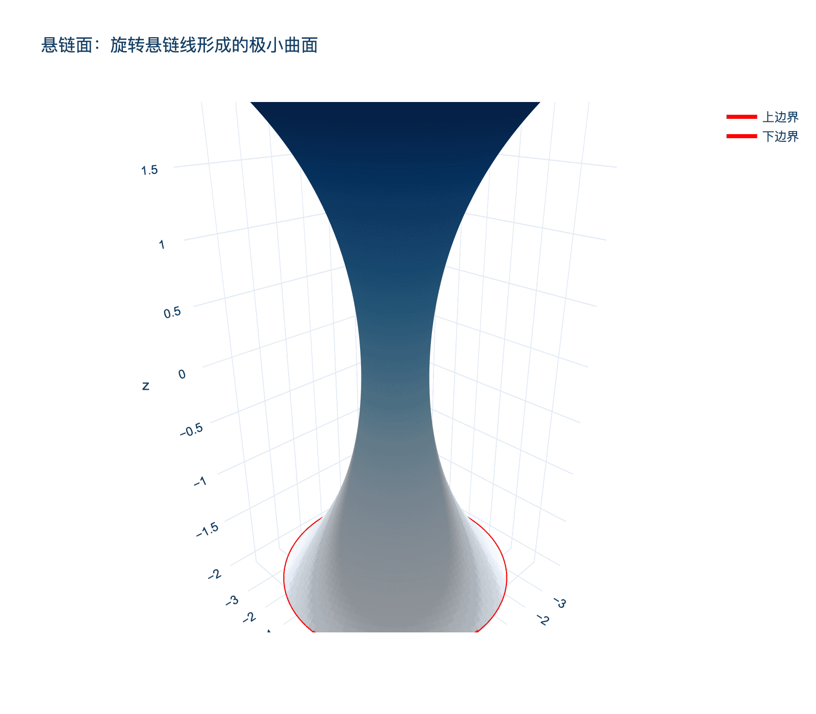 悬链面
