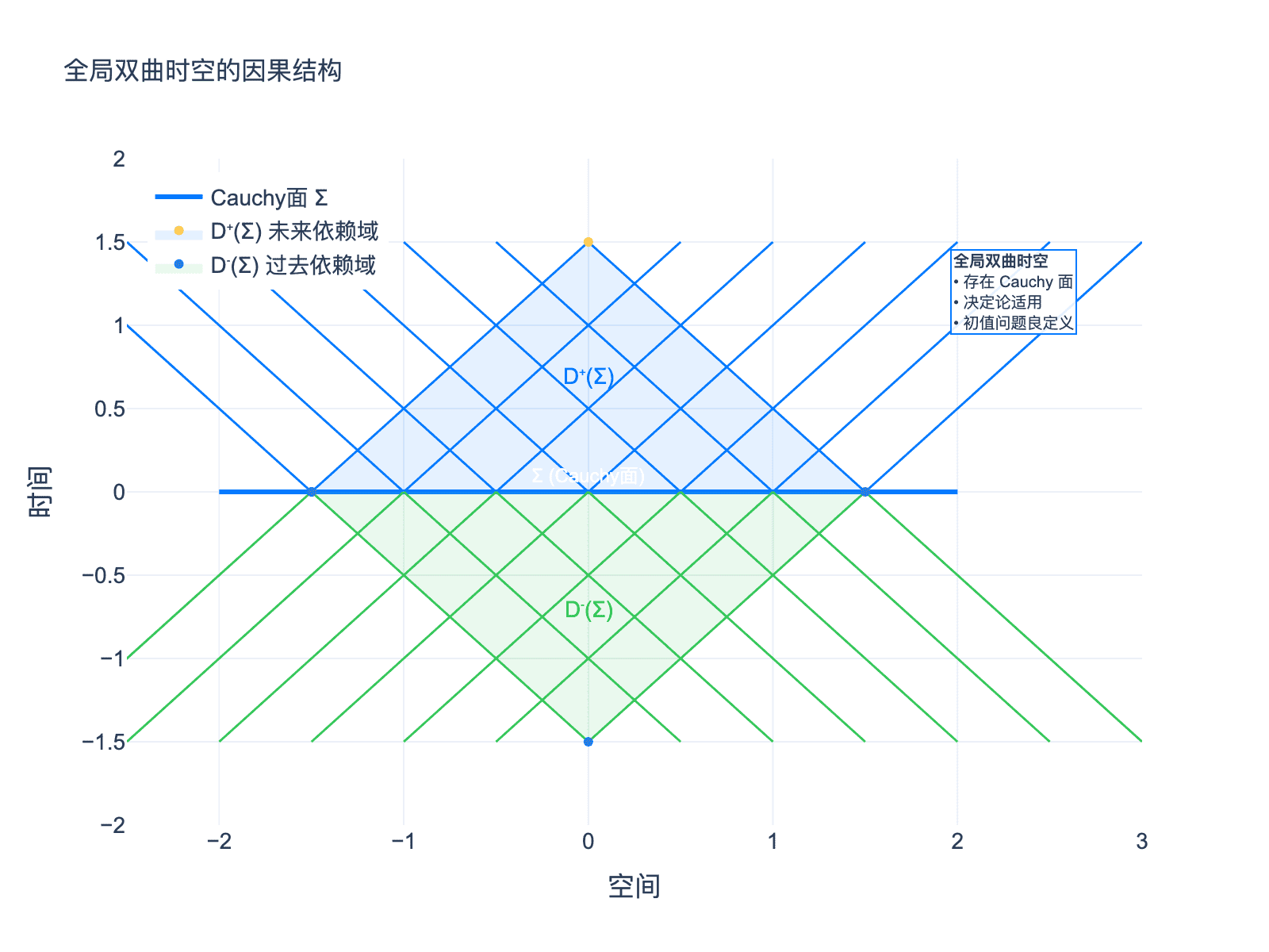 因果结构