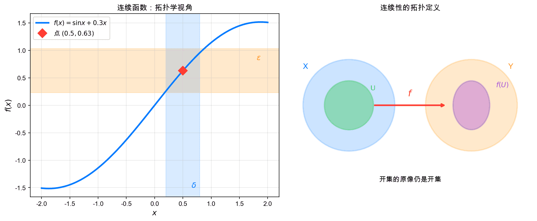 连续性概念的两种视角