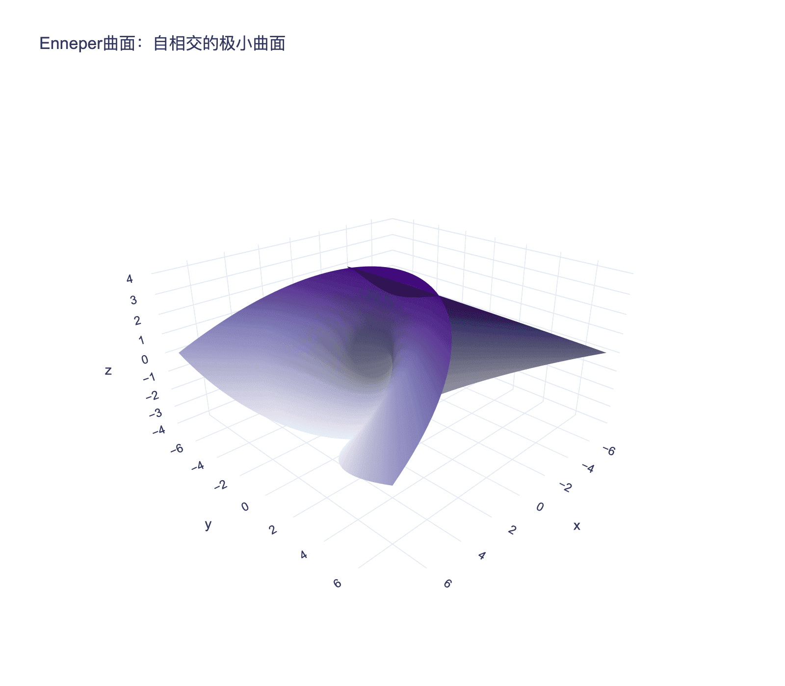 Enneper曲面