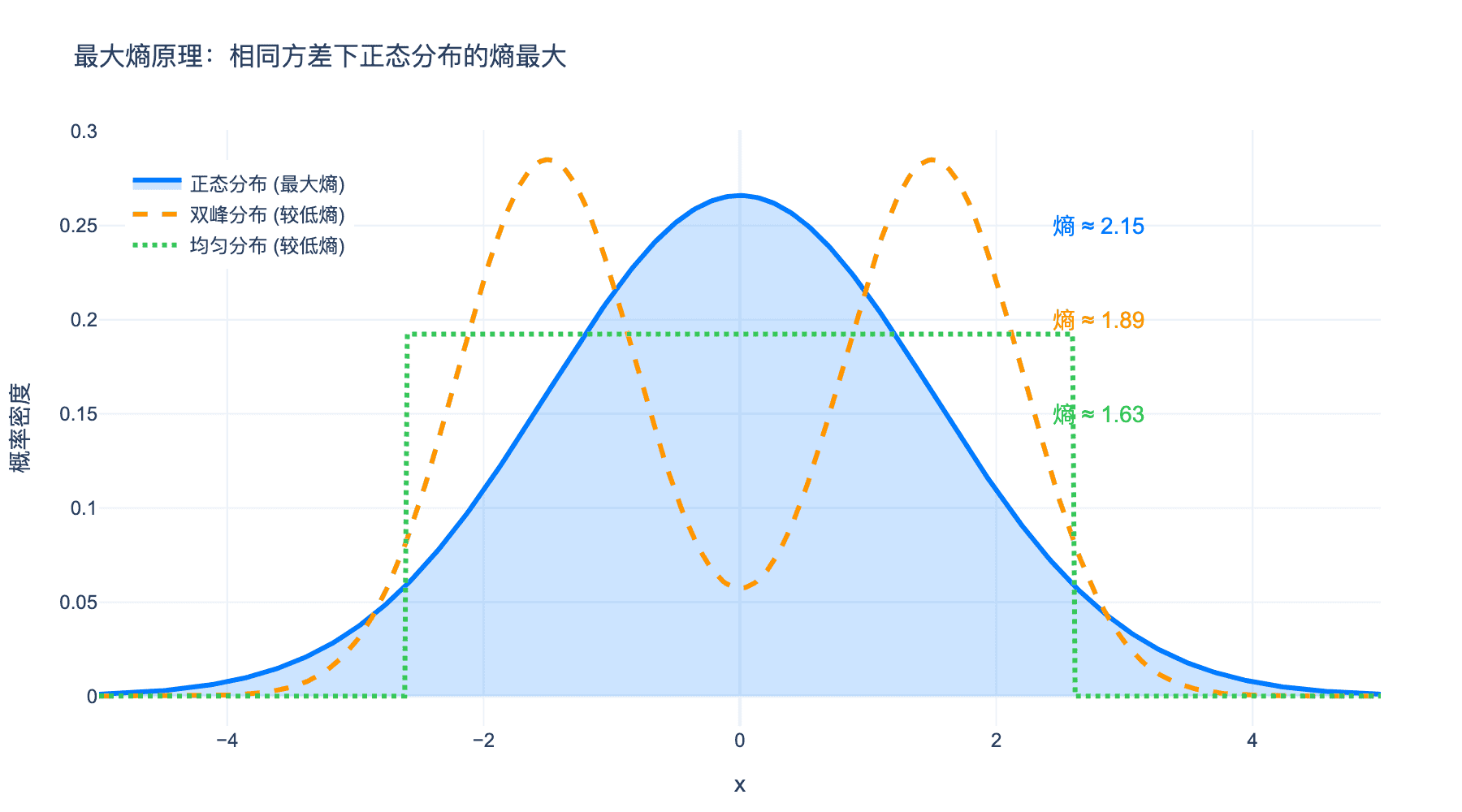 最大熵原理