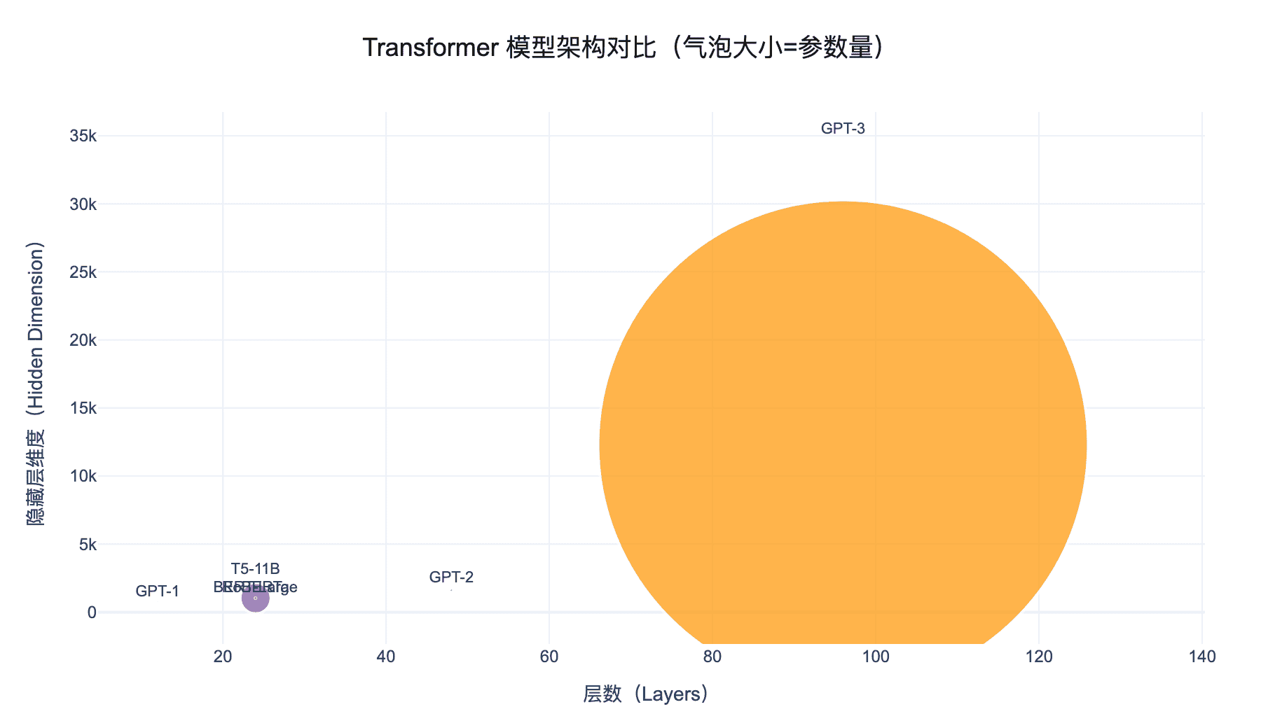 模型架构对比