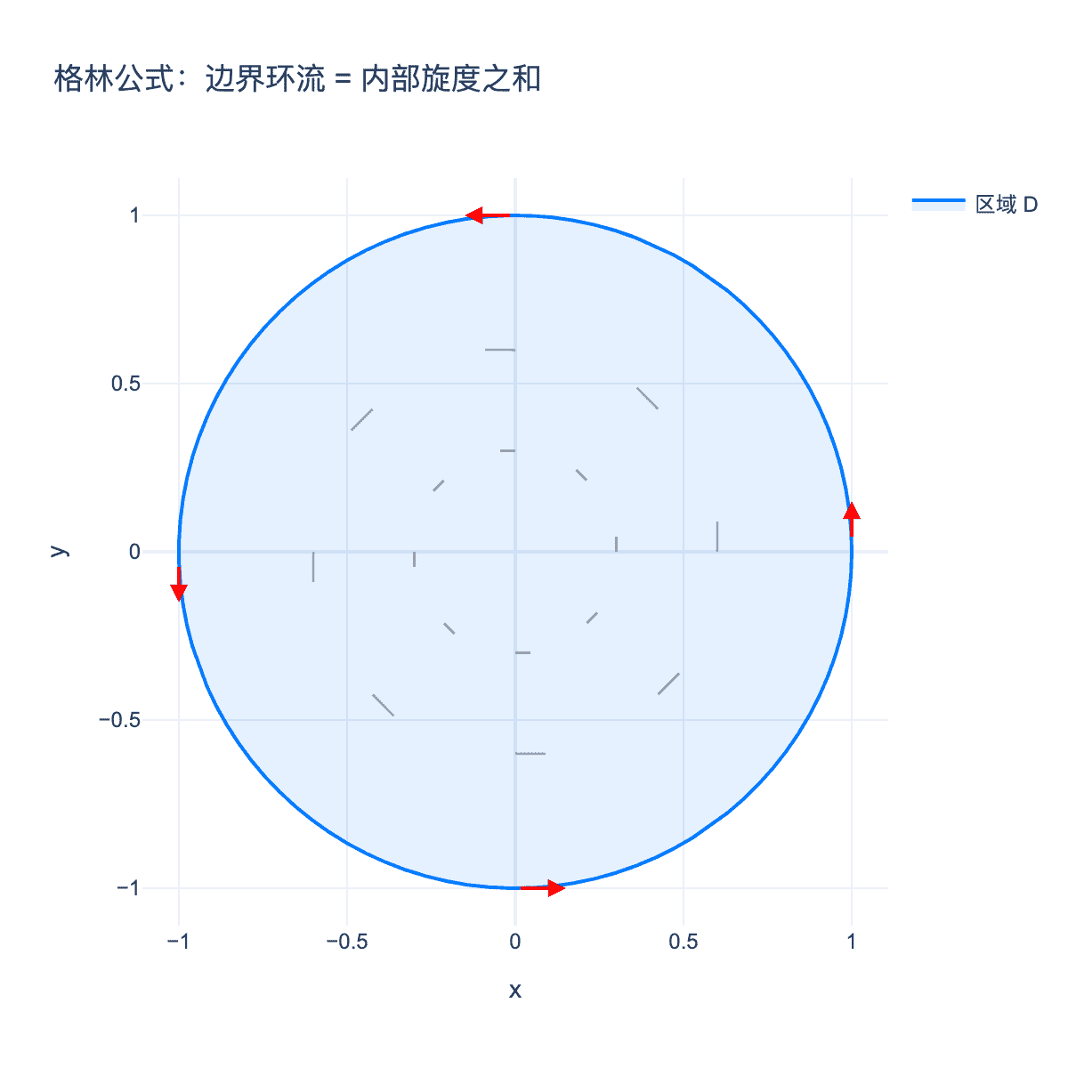 格林公式