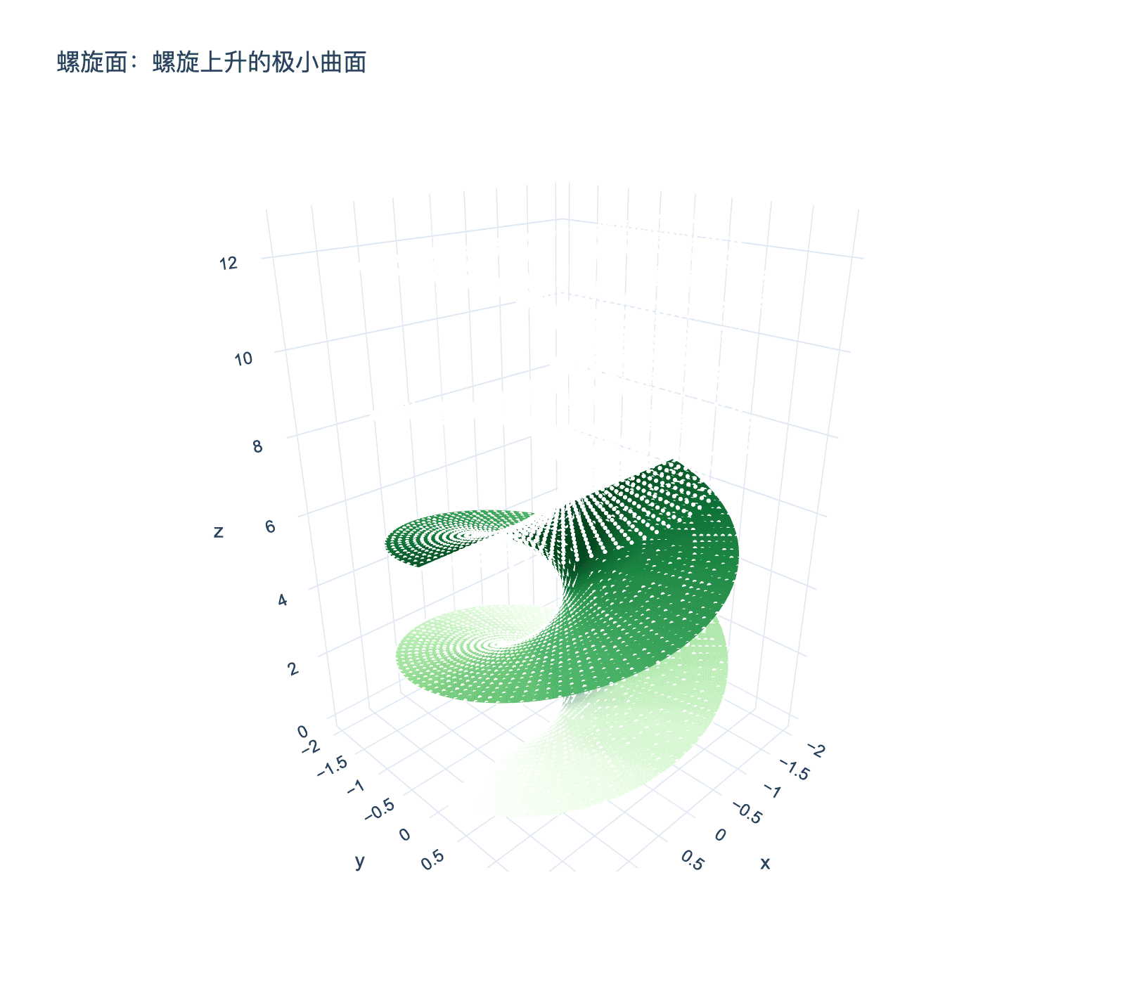 螺旋面