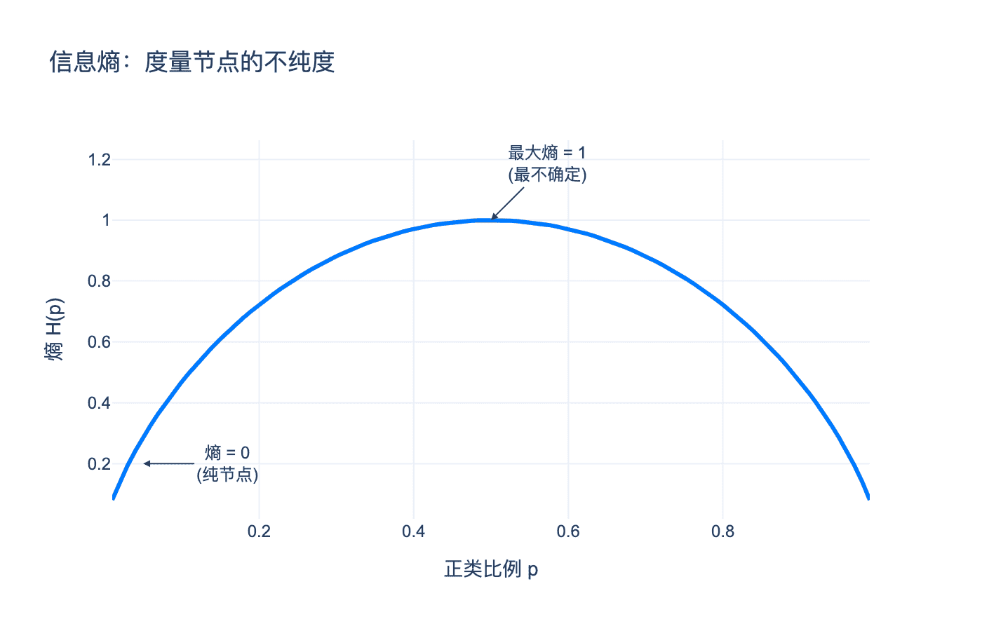 信息熵
