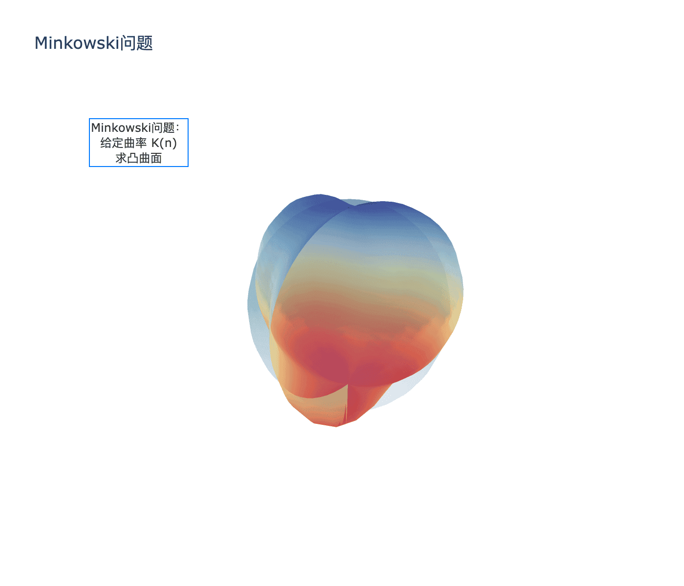 Minkowski问题