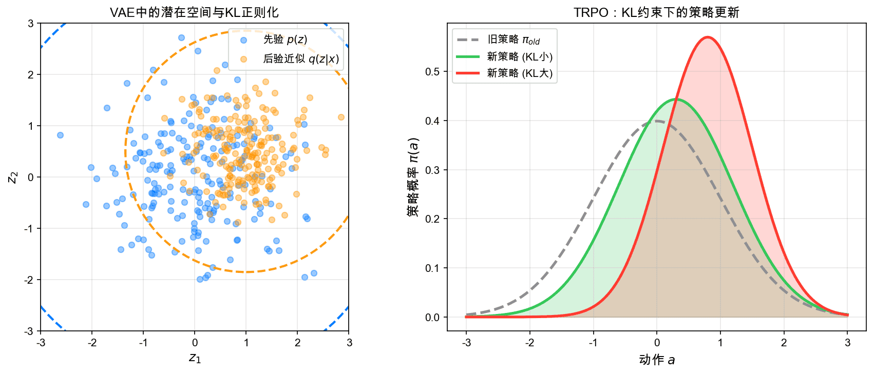 机器学习中的KL散度应用