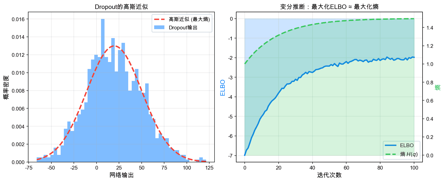 机器学习中的最大熵应用