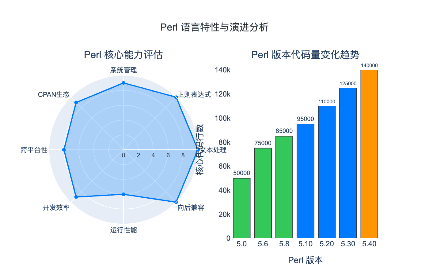 Perl 语言特性分析