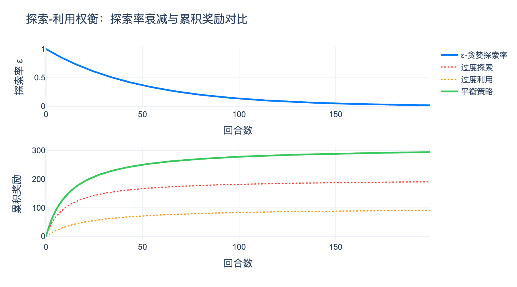 探索与利用