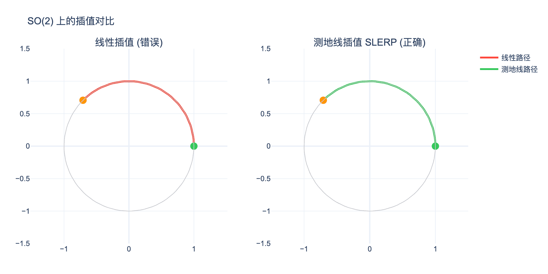 测地线插值对比