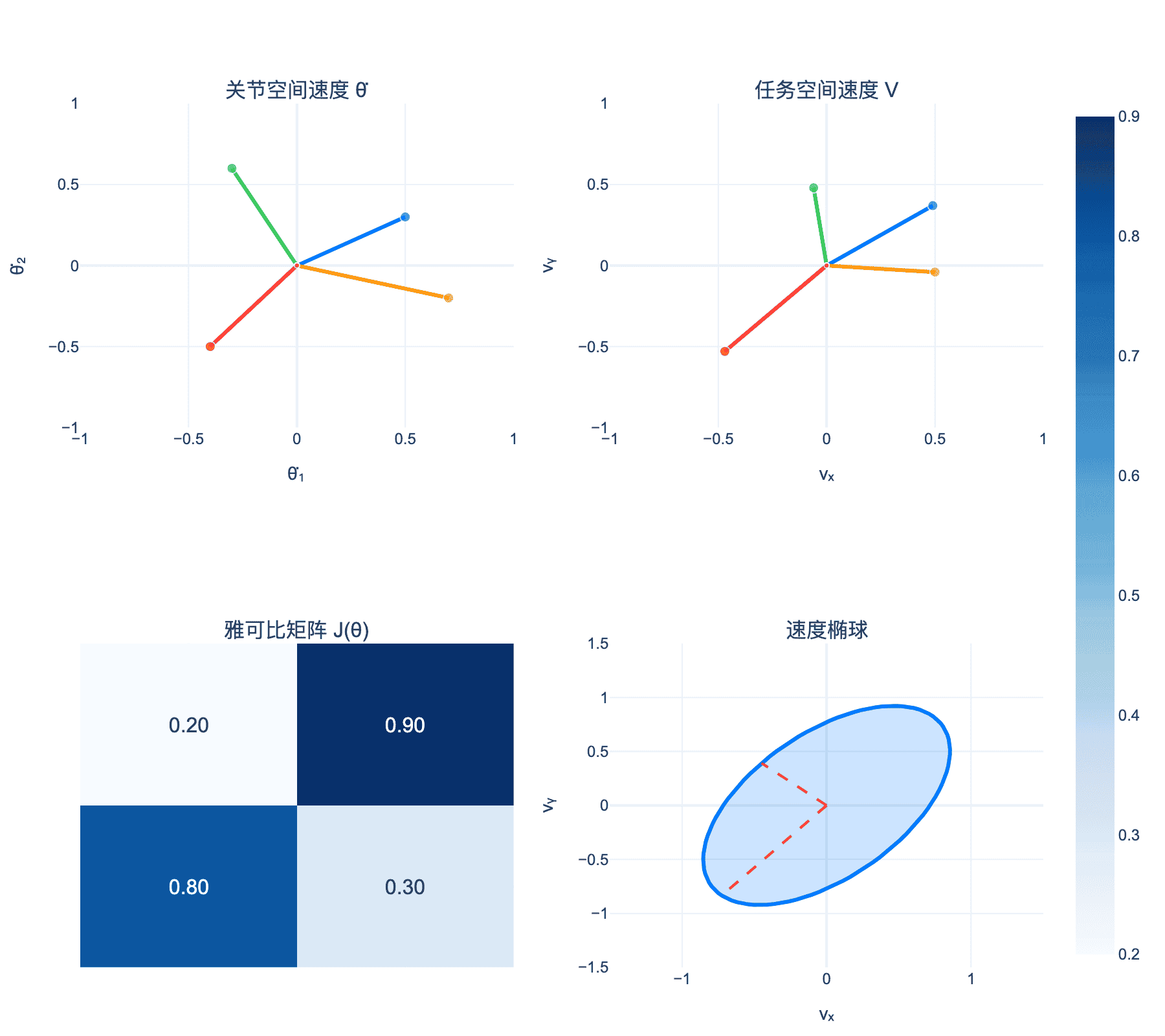 雅可比矩阵映射