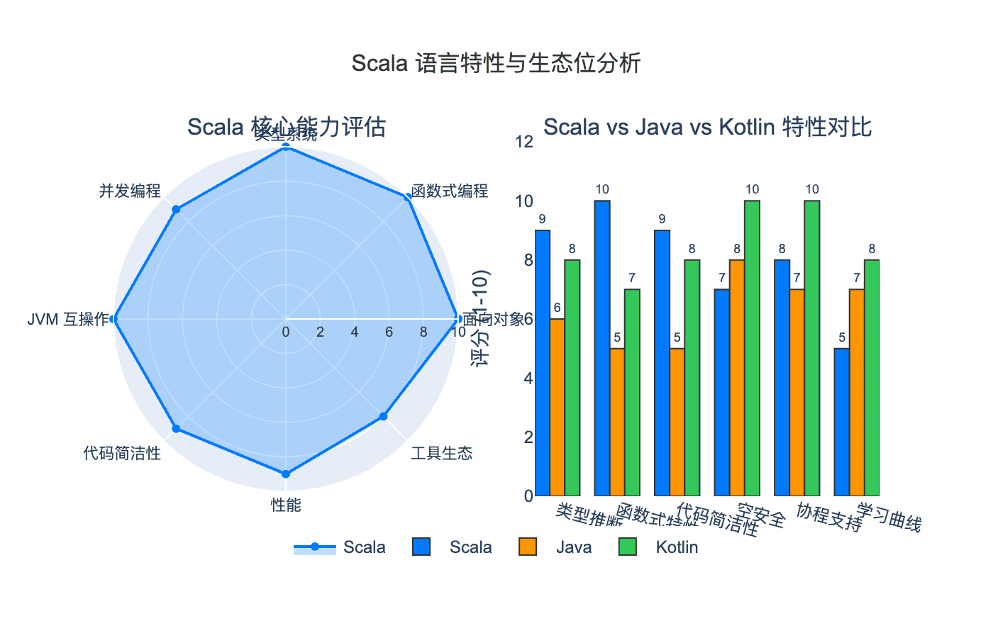 Scala 语言特性分析