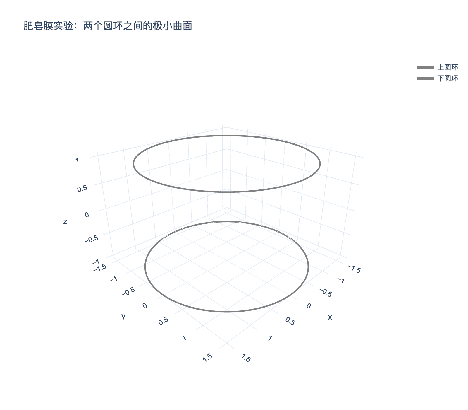肥皂膜实验