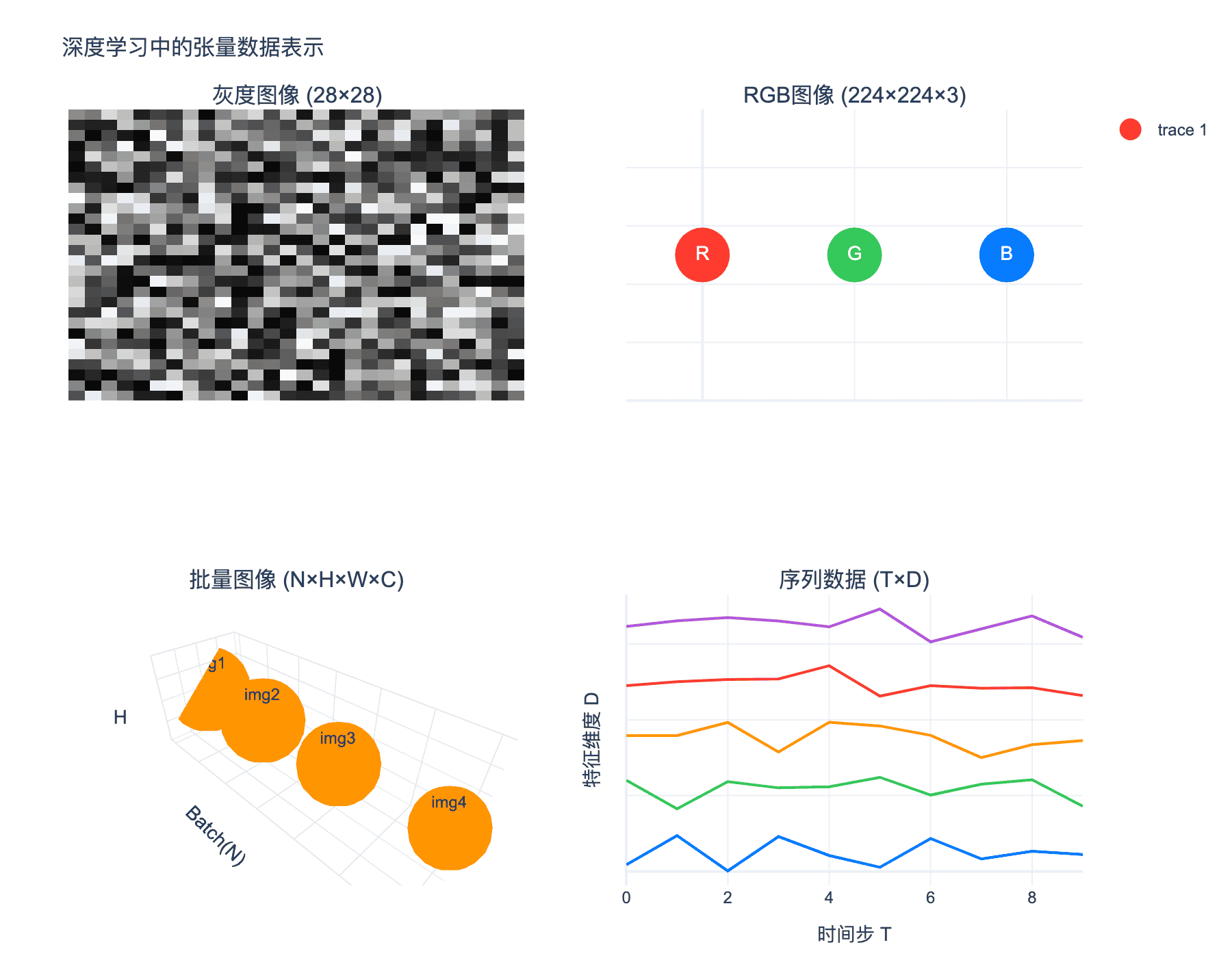 深度学习数据表示