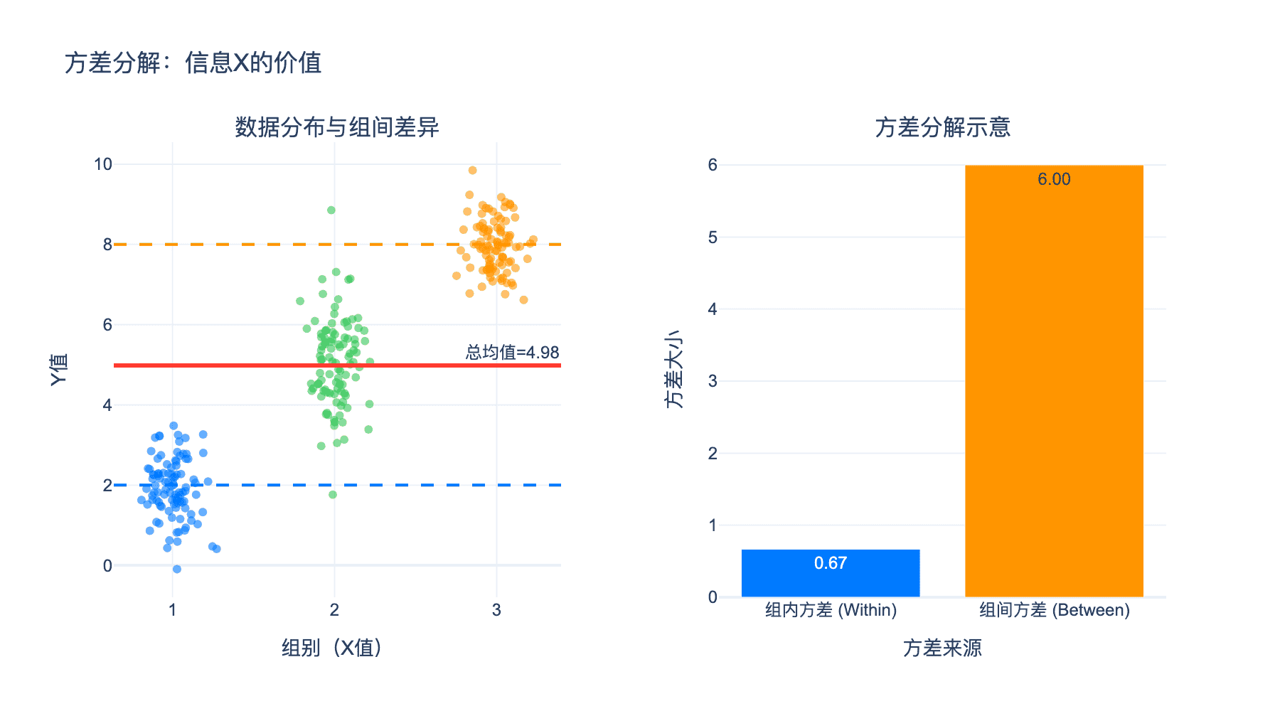 方差分解示意图