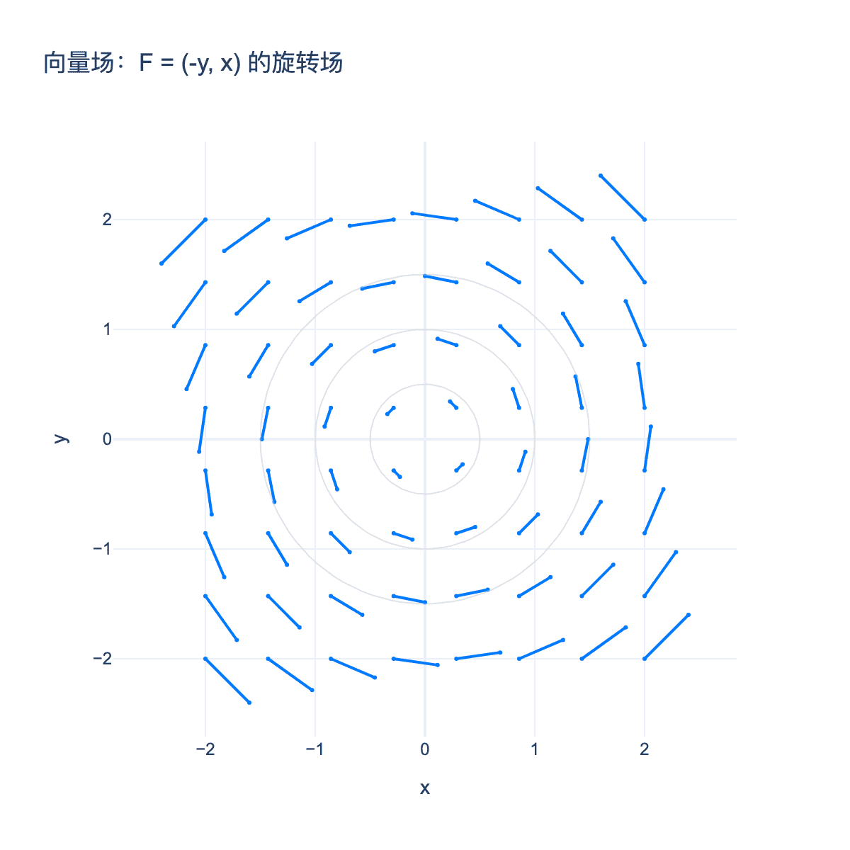向量场